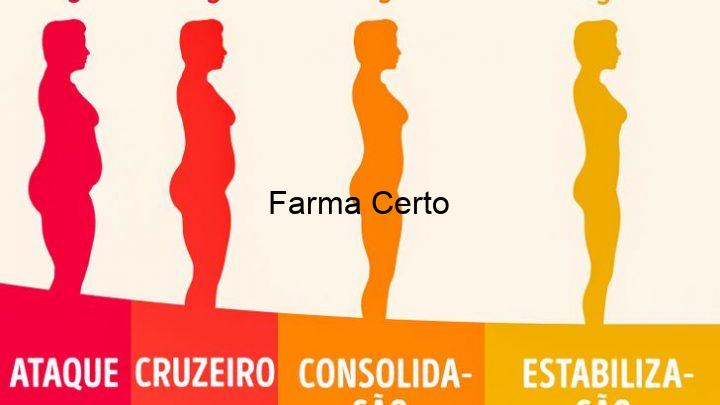 O que é Dieta Dukan