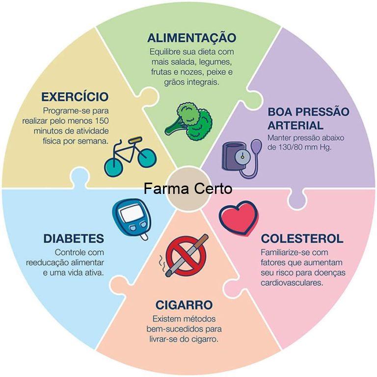 Fatores de risco