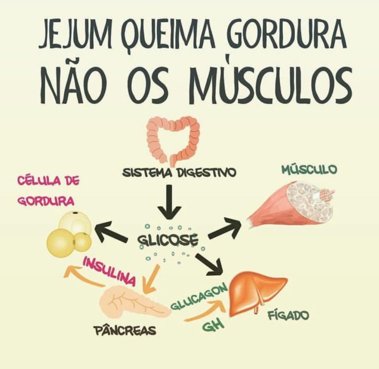 Jejum intermitente